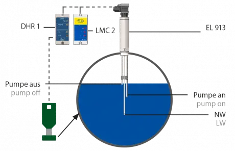 Seviye kontrolü ve sınırlandırma LW